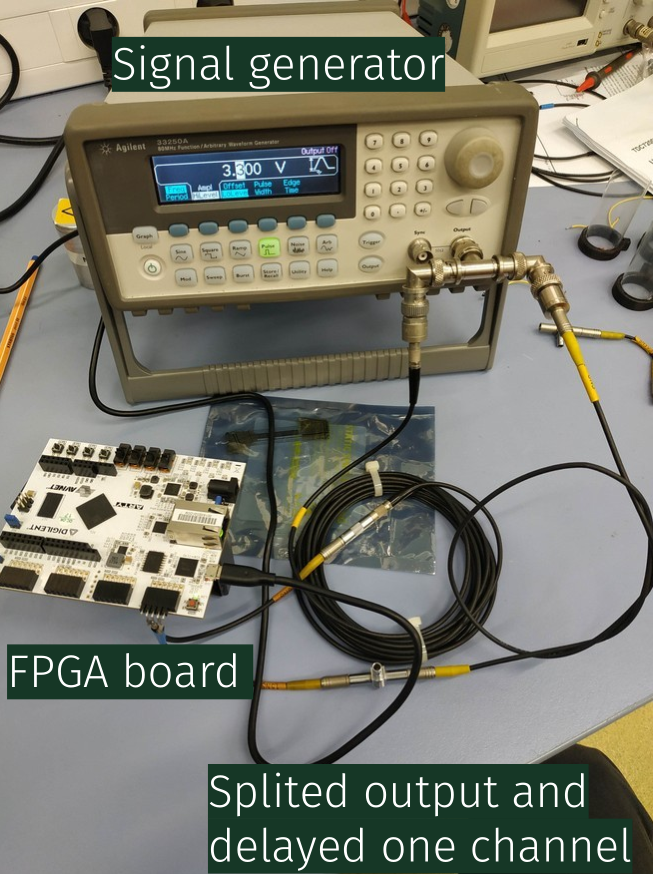 Setup with Arty FPGA and a signal generator