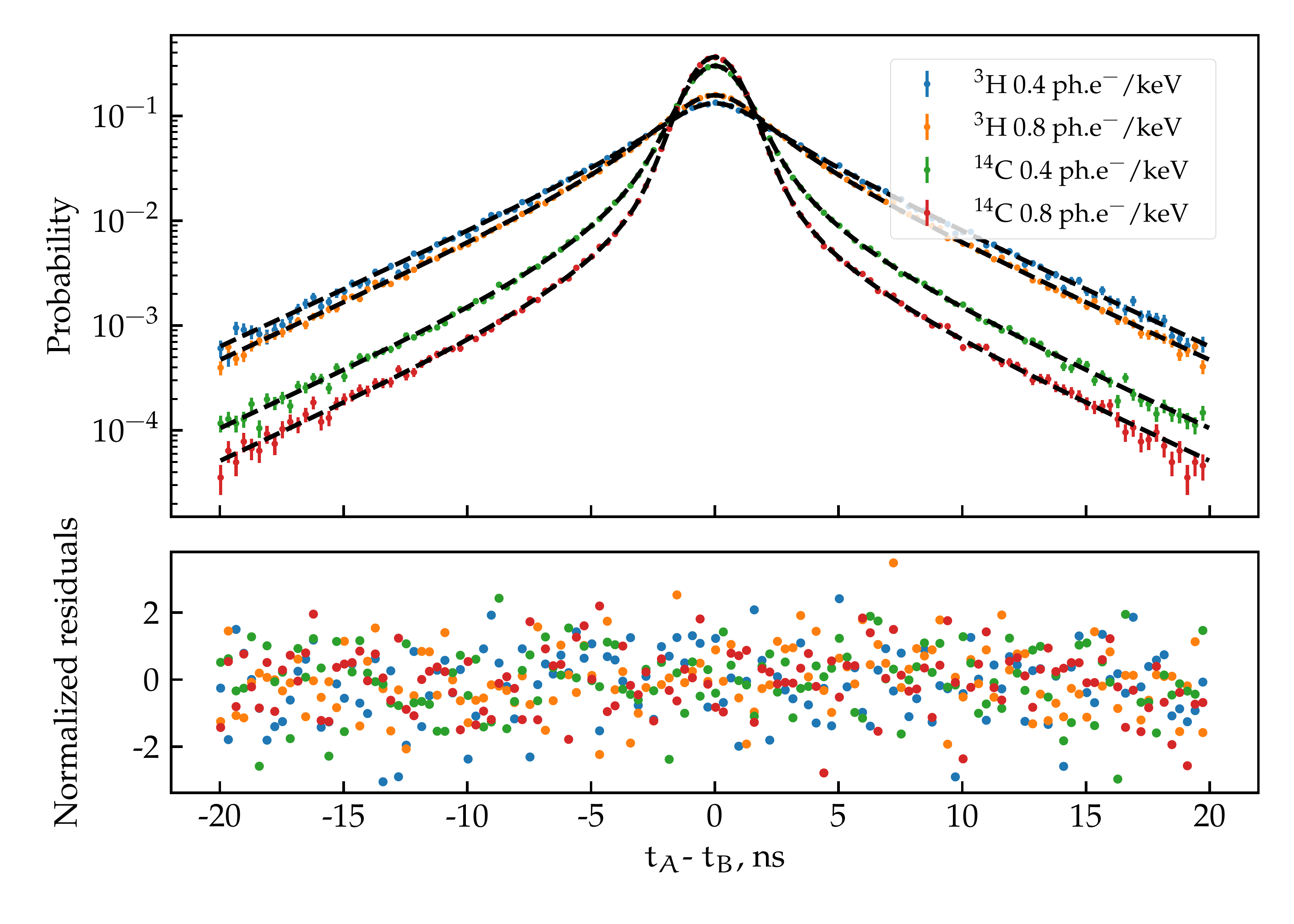 matplotlib latex times new roman